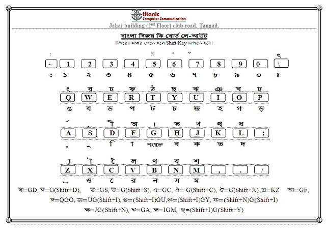 bijoy bayanno unicode keyboard layout